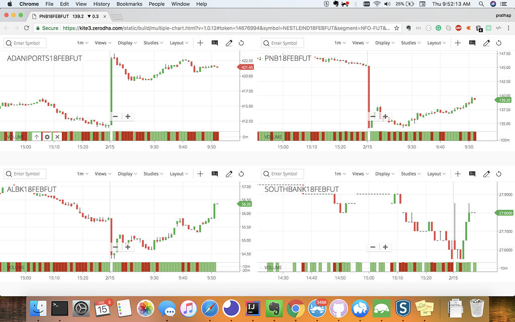 Buggy Multi Charts View On Kite Zerodha Trading Q A By Zerodha