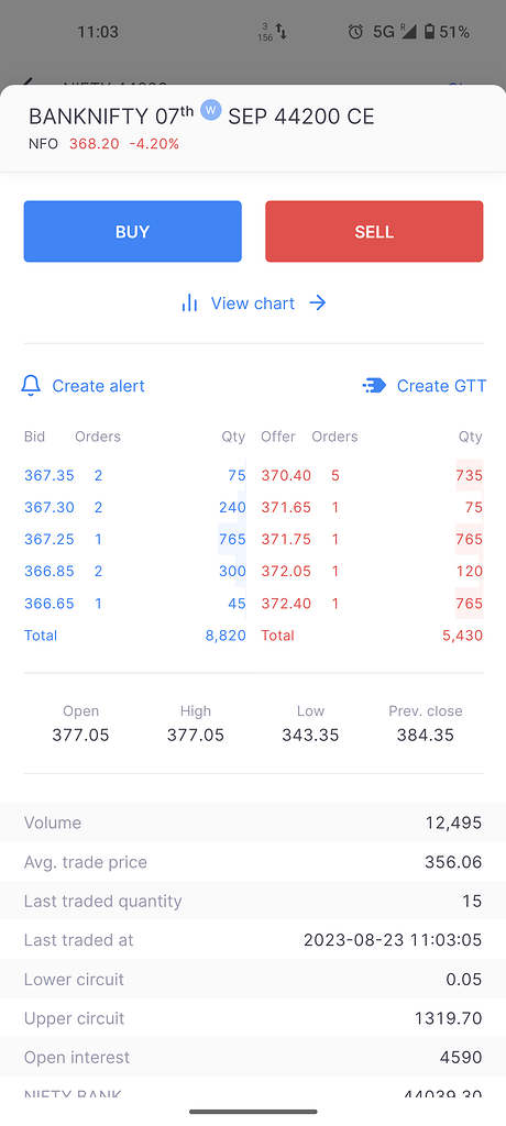 Banknifty Th Sep Expiry Zerodha Trading Q A By Zerodha All Your