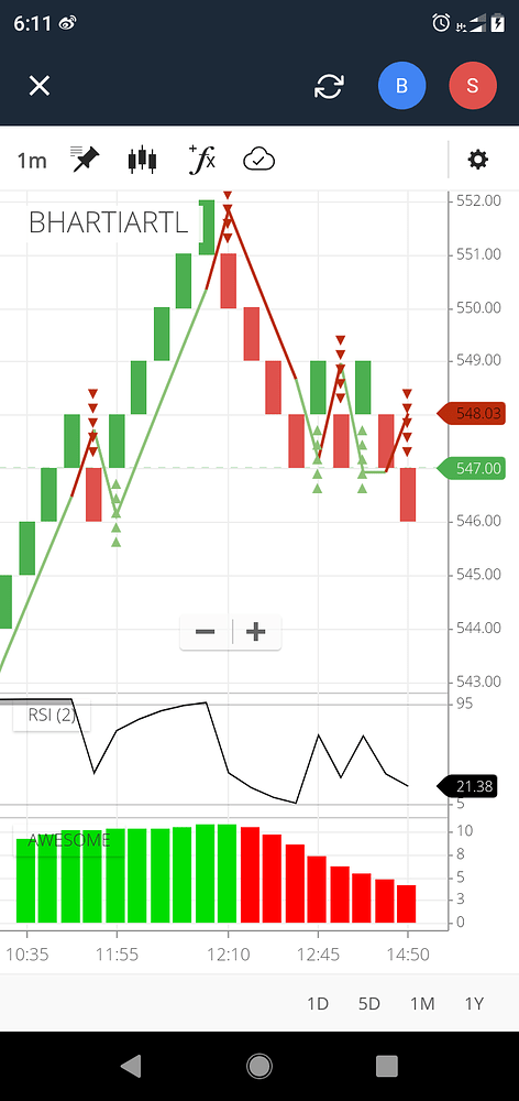 Renko Intraday Trading Technical Analysis Trading Q A By Zerodha