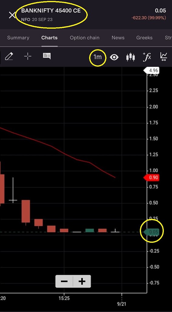 Was There A Price Manipulation In Bank Nifty Expiry Today F O