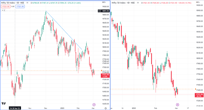 On Tradingview How To Make The Drawings Show On Even Other Charts