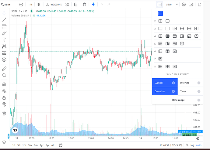 Beta Version Of Updated Tradingview Charts On Kite Page