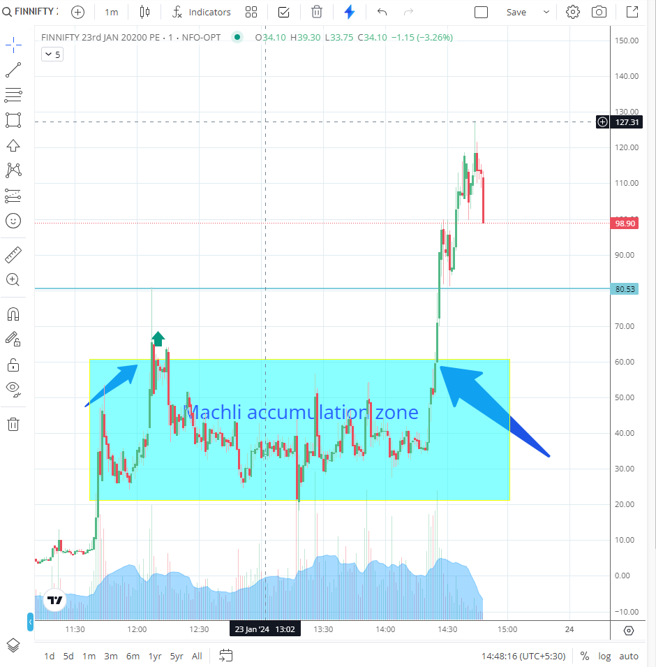 Beta Version Of Updated Tradingview Charts On Kite Page