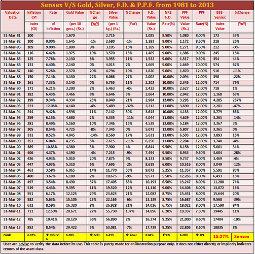 Sensex_Gold