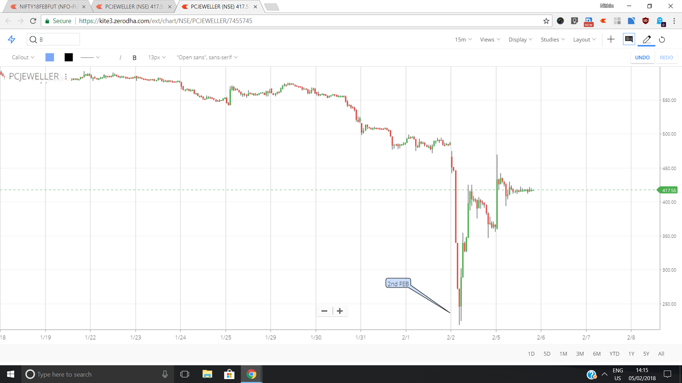 Why has Zerodha increased intraday trading margins for BO/CO/MIS citing