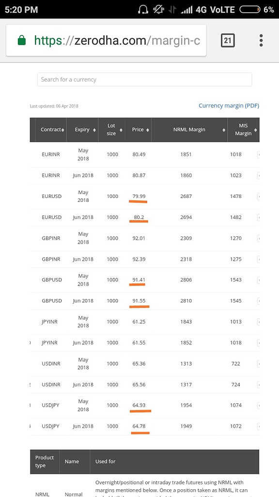 Cross currency margin F&O Trading Q&A by Zerodha All your queries on trading and markets