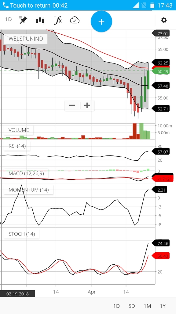When to use heiken ashi and when to use plane candle stick chart