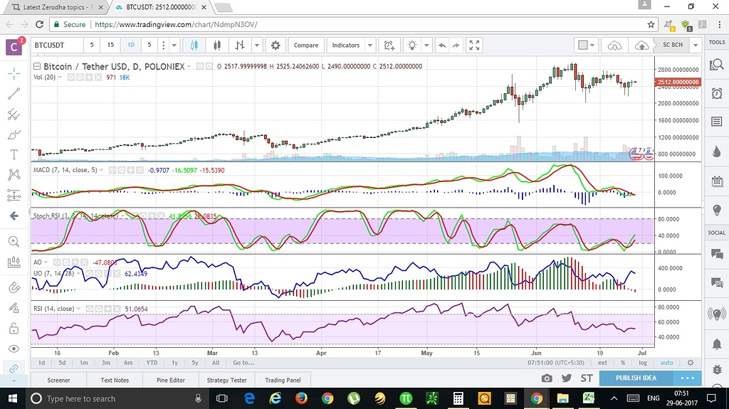 Add New Indicator, Bring Kite Updates To Pi And A Small Change To Kite ...