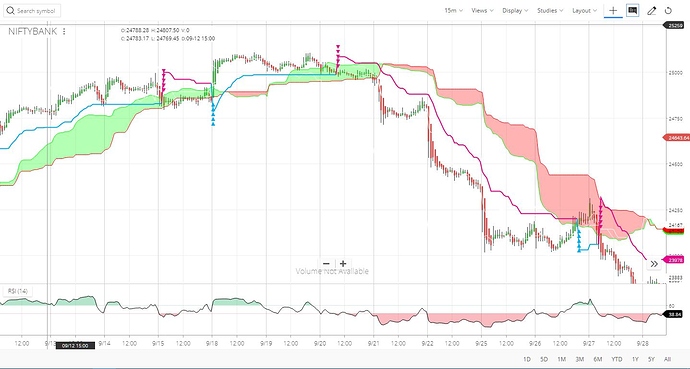 nifty 50 supertrend with Heikin-Ashi candles