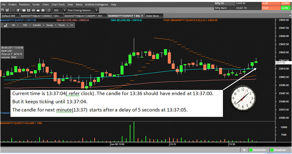 Pi Chart Data Is Lagging - Zerodha Platforms - Trading Q&A By Zerodha ...