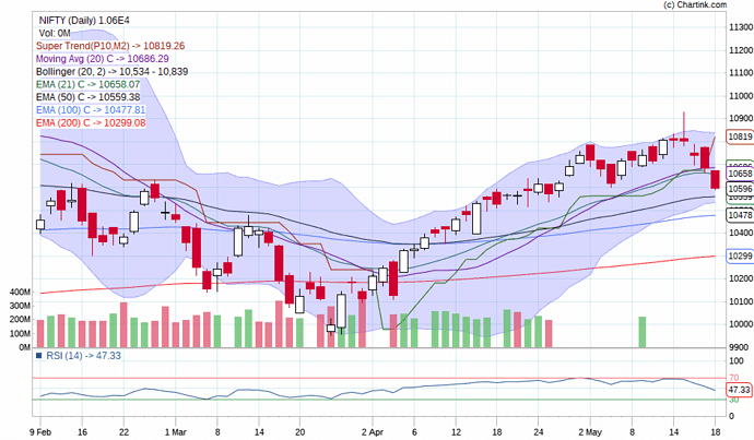 NIFTY_Daily_19-05-2018