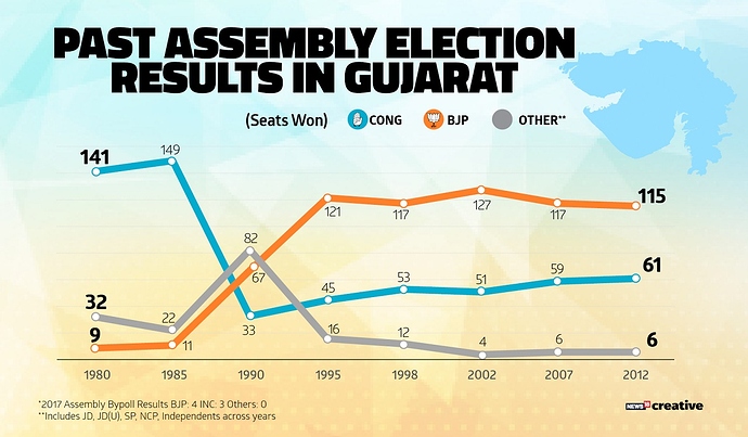 Past-Assembly-Election-Seats-Won