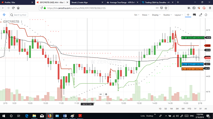 Box%20Indicators%20for%20a%20Buy%20or%20Sell%20Order%20Placed