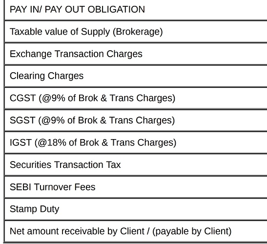 Additional line item that shows the sum of all the charges, fees, Stamp