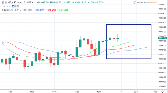 Alligator%20on%20Tradingview