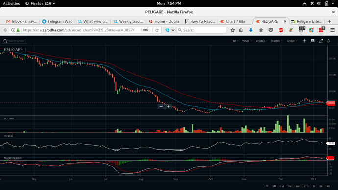 Religare