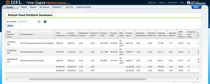 MF portfolio