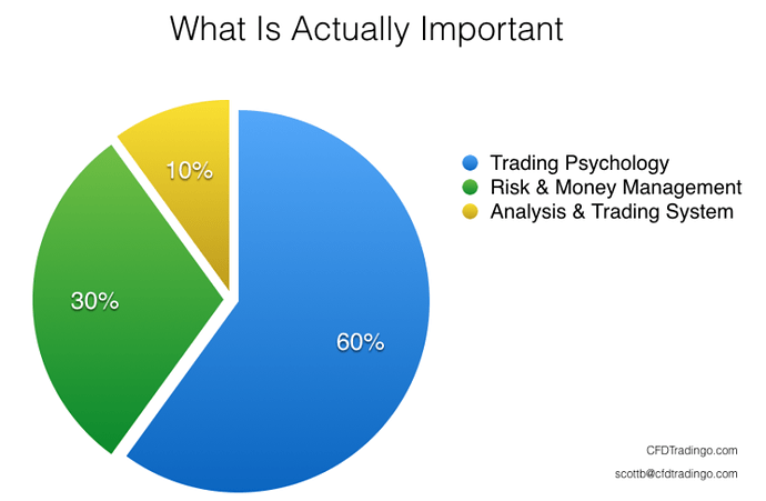 cfdtrading-what-is-actually-important-768x502