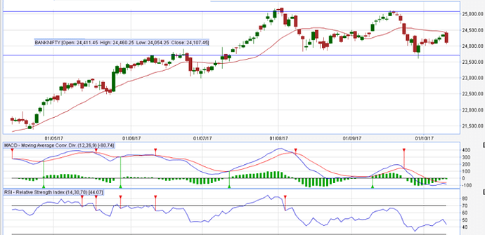 bank nifty