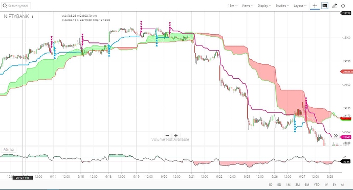 nifty 50 supertrend with regular candles