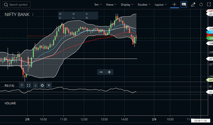 banknifty