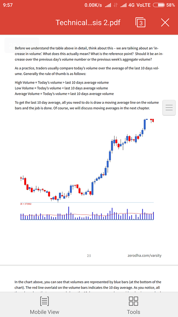 How to add 10 Day Moving Average on Volume Charts Technical Analysis Trading Q&A by Zerodha