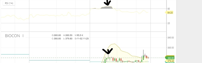 Biocon