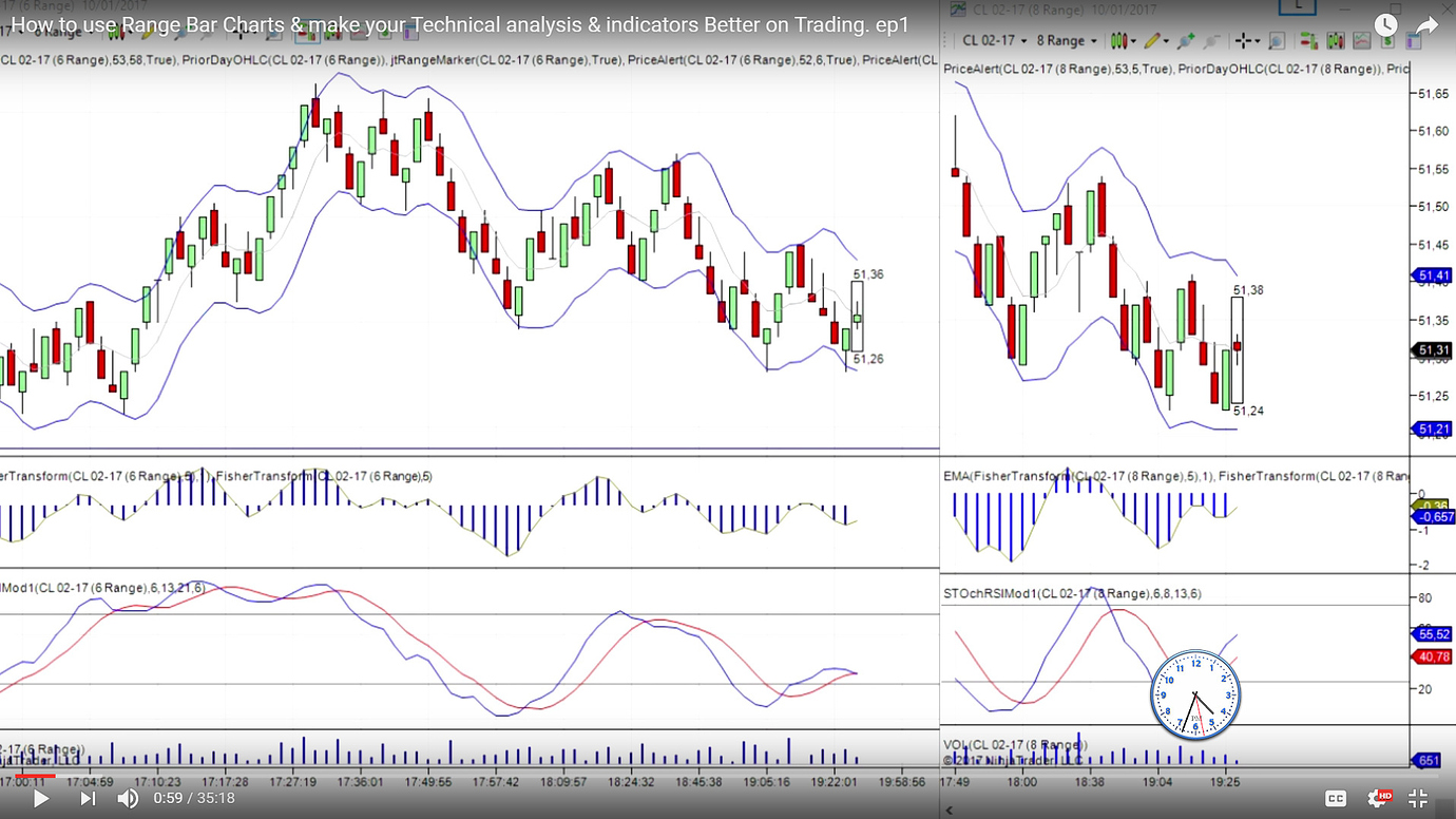 Range Bar Charts In Kite - Zerodha Platforms - Trading Q&A By Zerodha ...