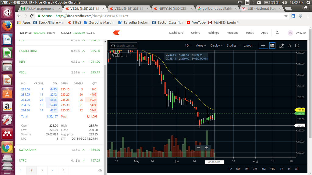 Change Chart In Zerodha 