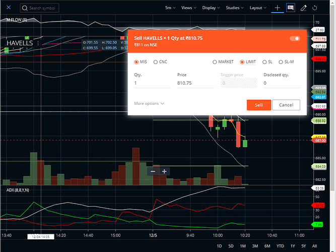 Havells%20Price