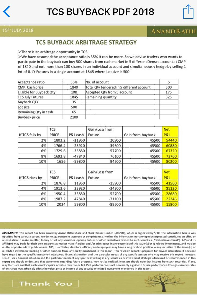 How do I apply for the Tata Consultancy Services Limited (TCS) buyback