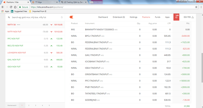 Zerodha Trading