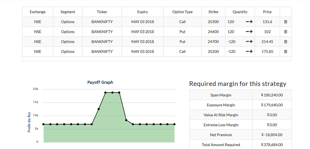 Zero loss strategy! - General - Trading Q&A by Zerodha - All your ...