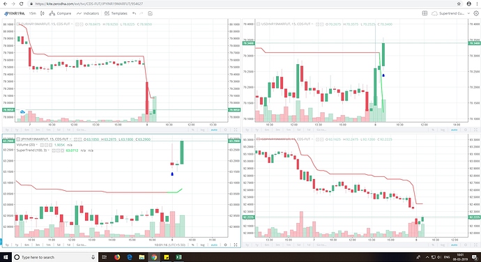 TradingView%2010am%20multi