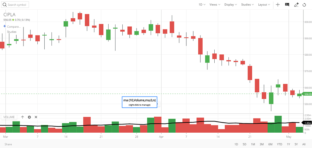 how-do-i-add-a-moving-average-overlay-on-volume-in-kite-zerodha