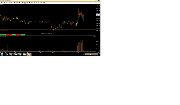 HDFC_1minute_Chart