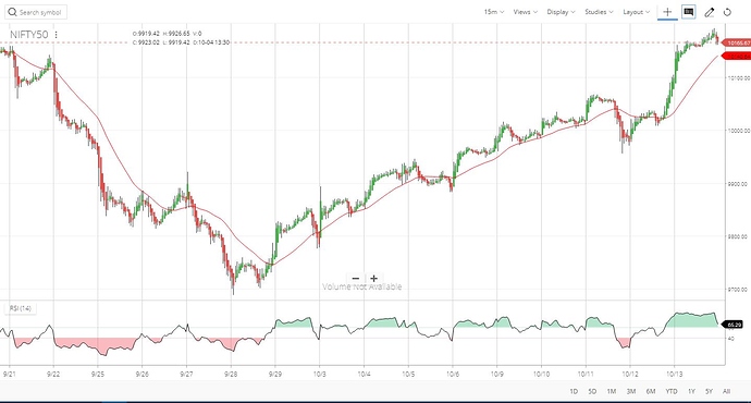 NSE 50 trade by Sureshg