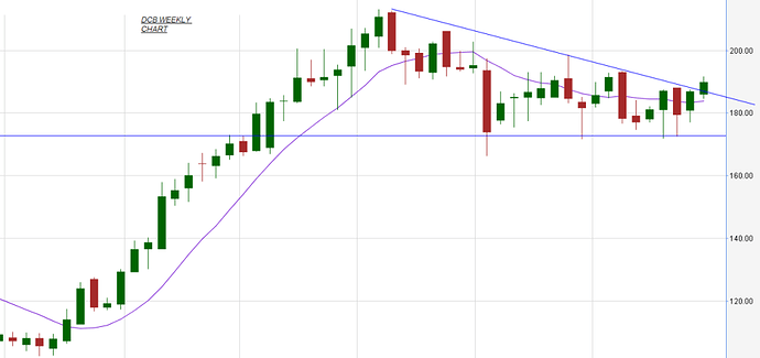 DCB WEEKLY