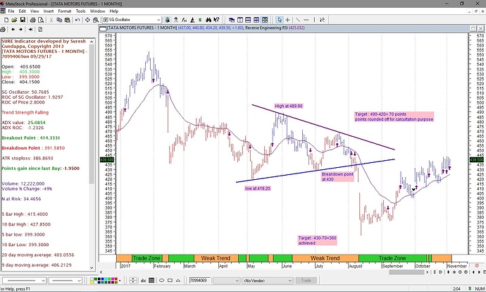 Target calulation technique by suresh g