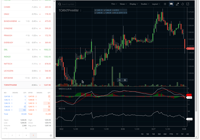 zerodha_rocks