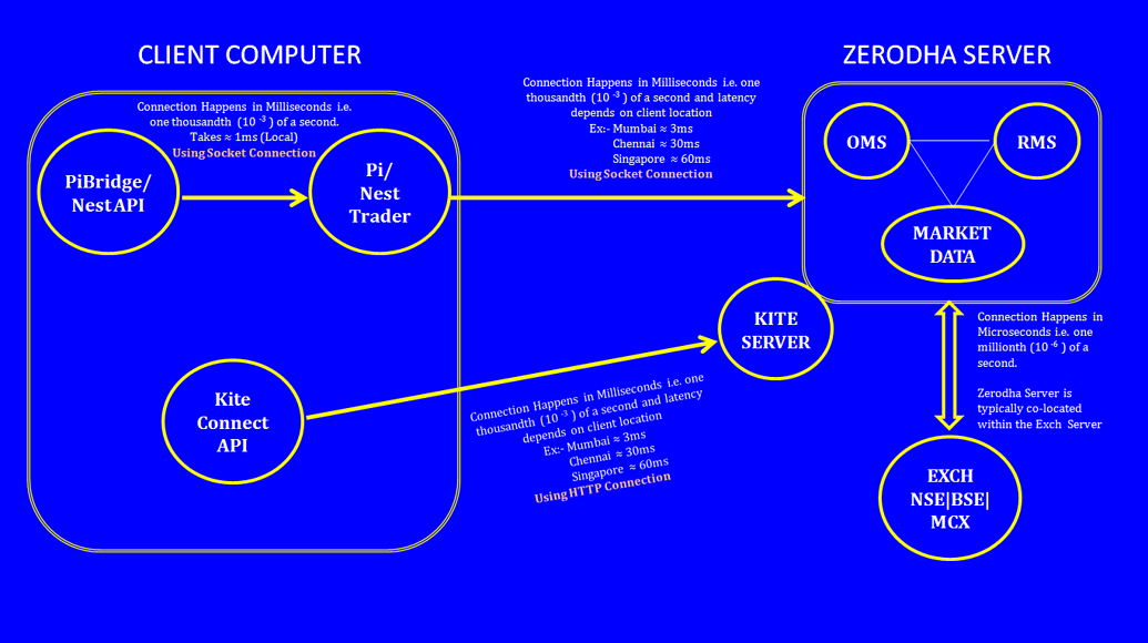 API Comparision Zerodha platforms Trading Q&A by Zerodha All your