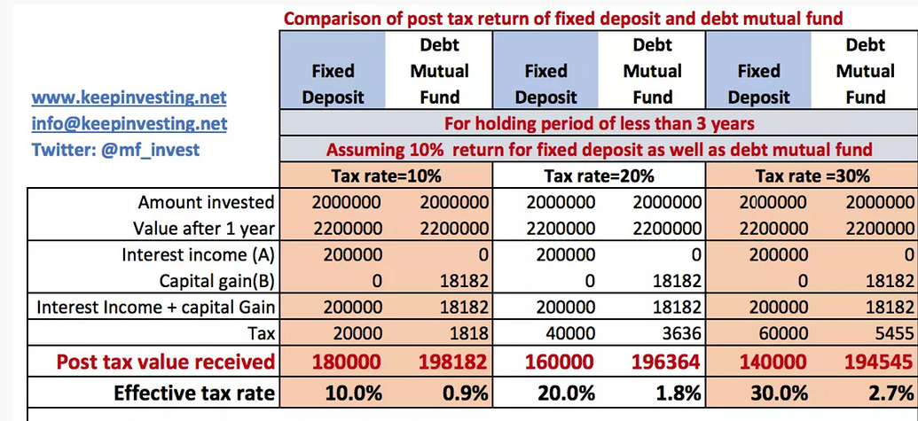 mutual-fund-taxation-fy-2022-23-ay-2023-24-basunivesh