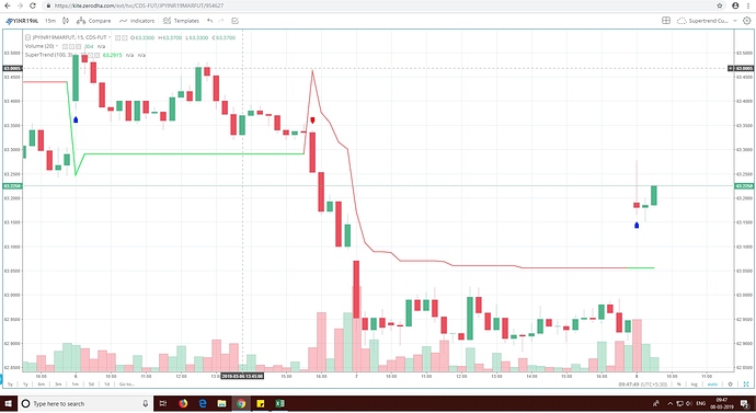 TradingView%20issue