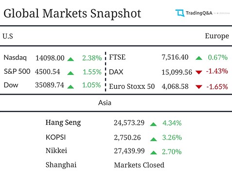 Global-Market-Snapshot