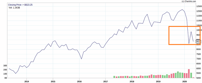 NIFTY_Monthly_18-05-2020