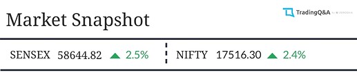 Market-Snapshot