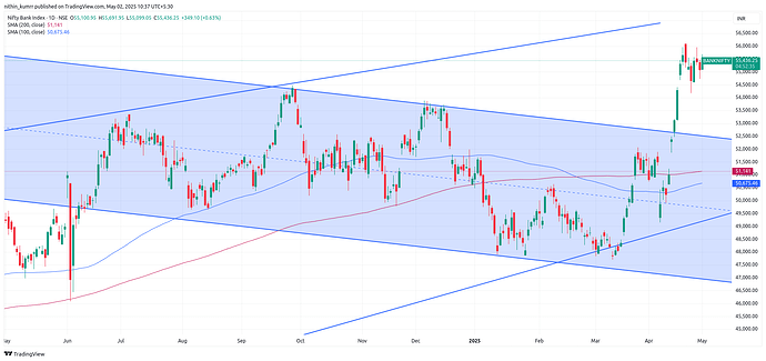 BANKNIFTY_2025-05-02_10-37-24