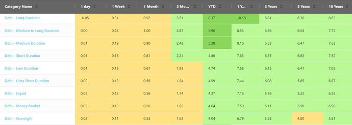 debt-trailing-returns