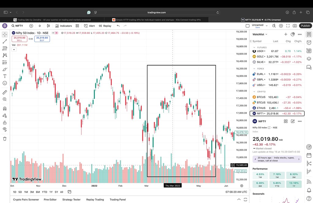 Do these two charts look the same or am I just tripping? - Trading ...