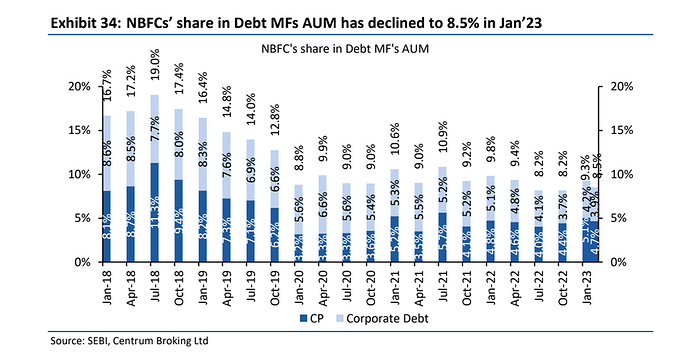 NBFC_MF